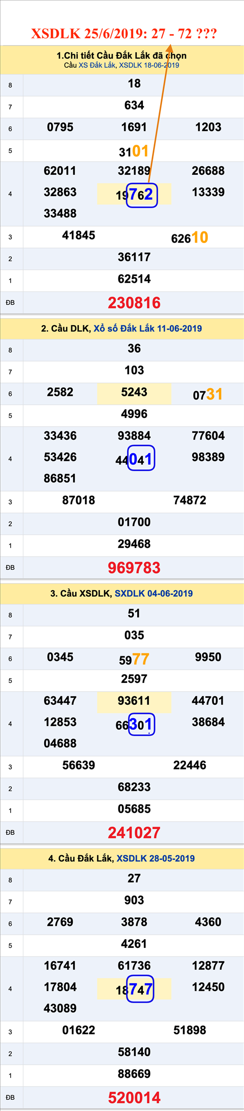 An so XSDLK 25-6-2019